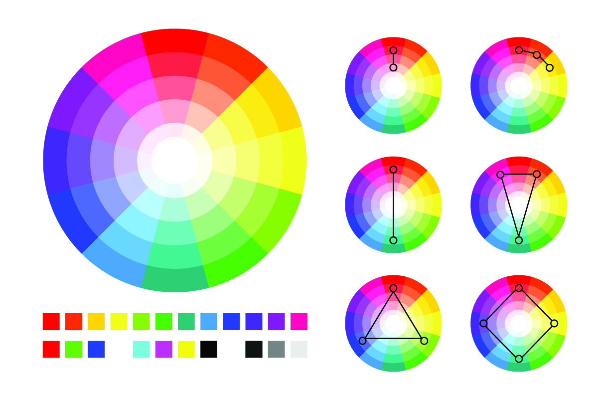 roue chromatique